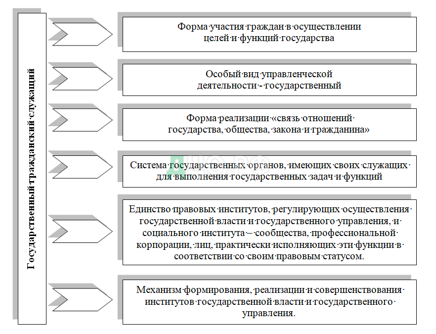 Курсовая Работа На Тему Система Государственной Службы